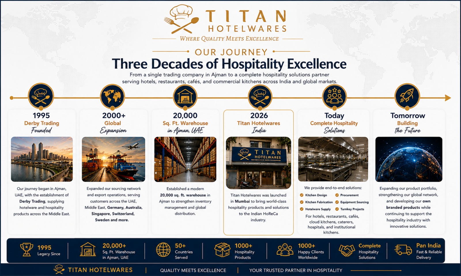 Titan Hotelwares